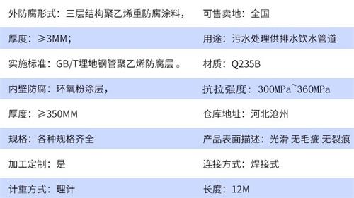 白沙给水tpep防腐钢管厂家参数指标