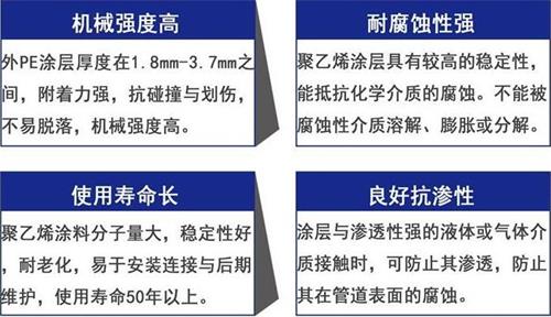 白沙3pe防腐钢管供应性能优势